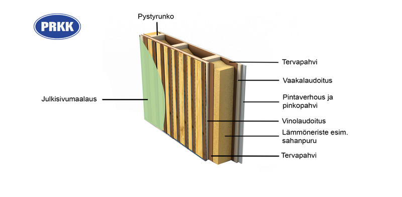 tuulettumaton_ulkoseina